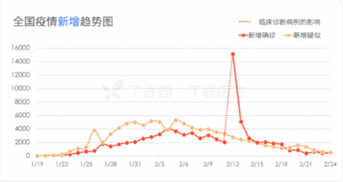 安全出行，“绕过”疫情！