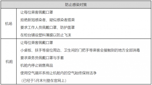 乐桃航空6月19日恢复所有日本国内航线 推出安心搭乘方案