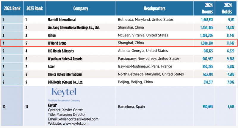 春节出行多维需求爆发！华住集团何以成为更多人的选择？