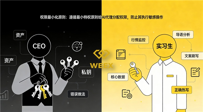 AI也会被黑吗?构建安全 Multi-Agent 系统的三条铁律